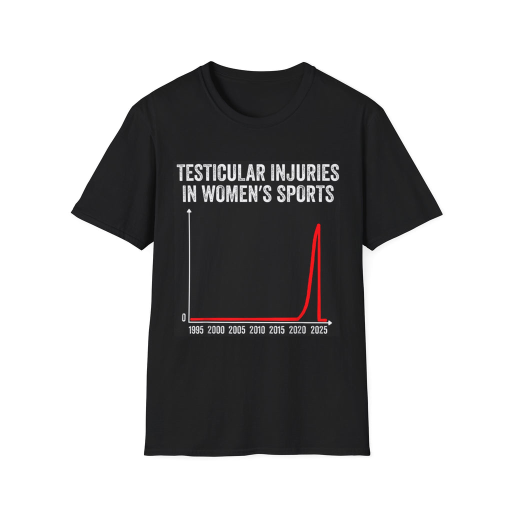 Testicular Injuries in Women’s Sports
