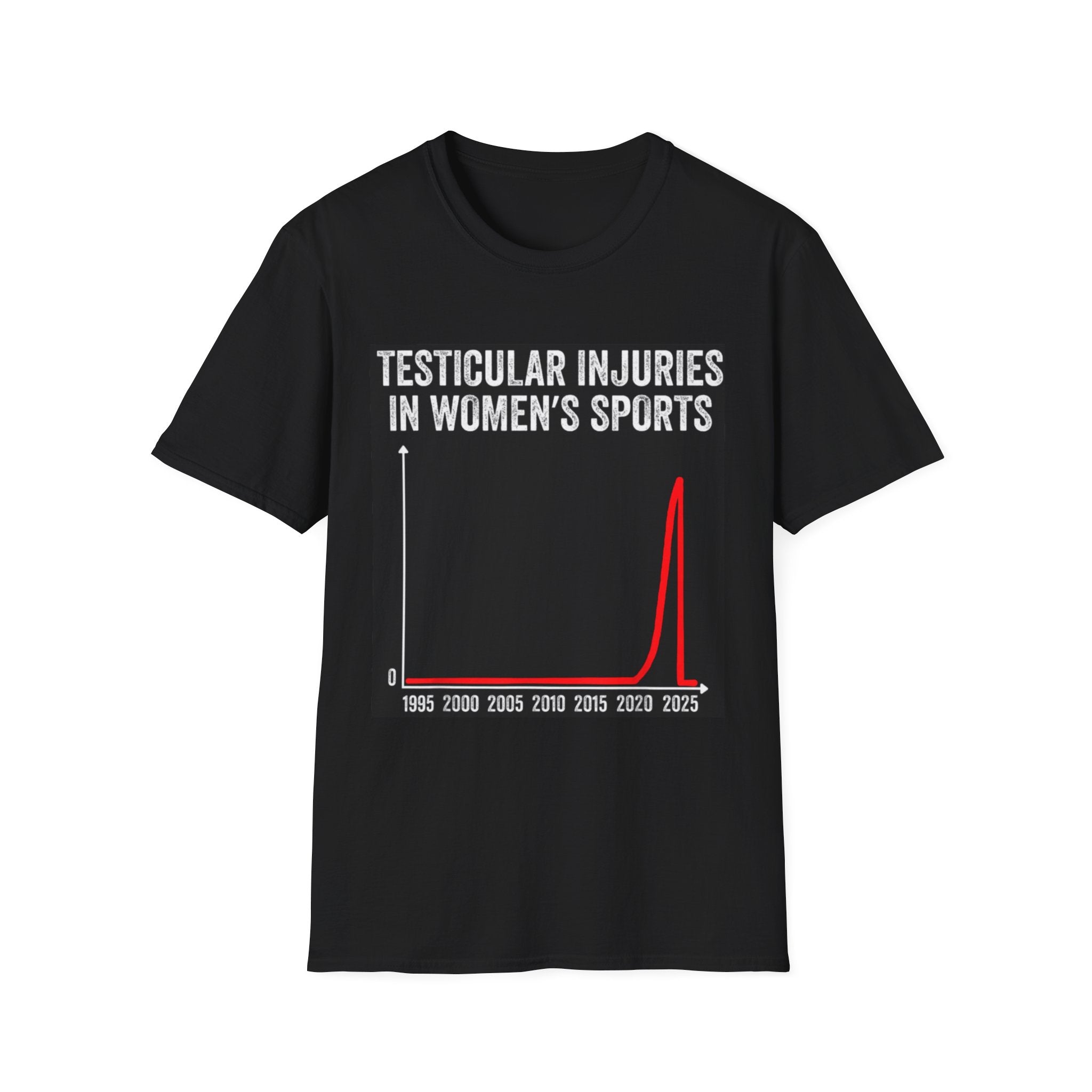 Testicular Injuries in Women’s Sports