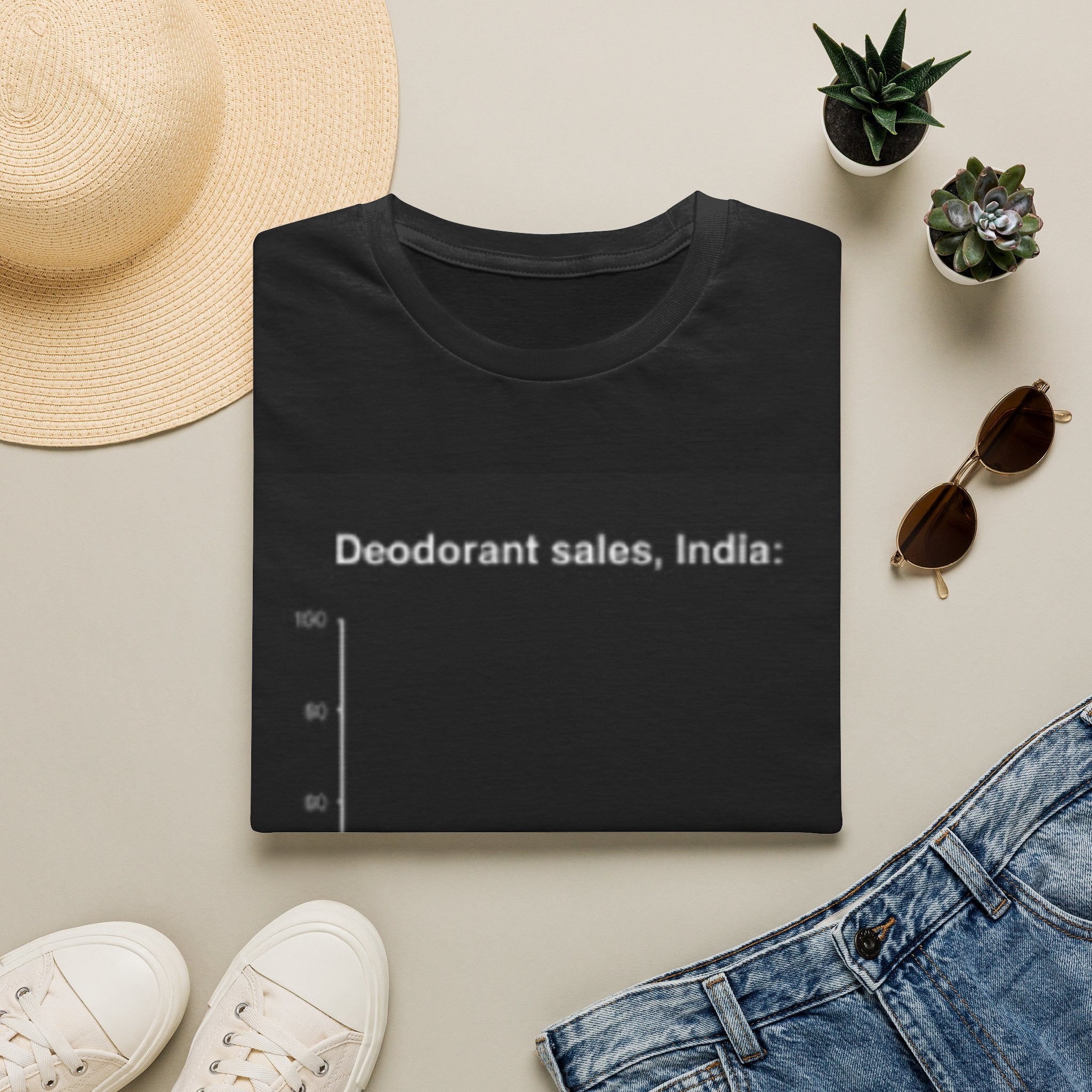 Deodorant sales, India
